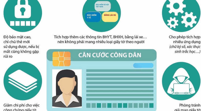 The Ultimate Guide to Taking Photos for Your New RFID-Enabled ID Card