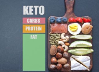 The Ultimate 7-Day Keto Diet Plan for Beginners: Your Weekly Weight Loss Companion