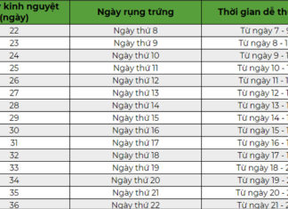 The Ultimate Guide to Baby Gender Prediction for 2024: A Surefire Method