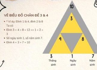 The Four Peaks of Life: Unveiling the Esoteric Meanings