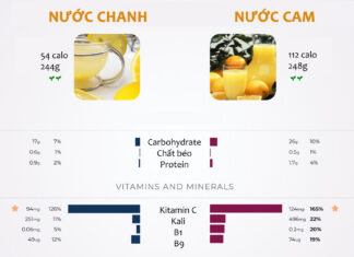 What Happens to Your Body When You Drink Lemon Water Consistently for a Week?