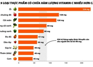 9 Citrus-Beating Sources of Vitamin C