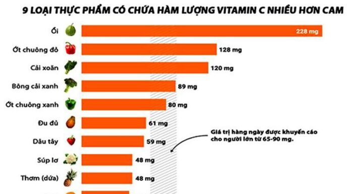 9 Citrus-Beating Sources of Vitamin C