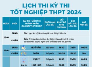 The Ultimate Guide to Exam Wishes: 95 Creative and Encouraging Messages for Any Occasion