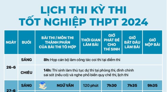 The Ultimate Guide to Exam Wishes: 95 Creative and Encouraging Messages for Any Occasion