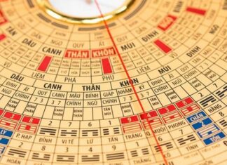 What is a Compass? Install Feng Shui Compass to Determine House Direction for Free.