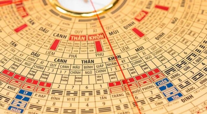 What is a Compass? Install Feng Shui Compass to Determine House Direction for Free.