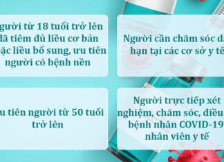 Who is Eligible for the Covid-19 Third Vaccine Dose?