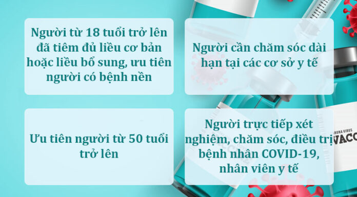 Who is Eligible for the Covid-19 Third Vaccine Dose?