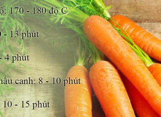 The Ultimate Guide to Cooking Vegetables: Timing is Everything