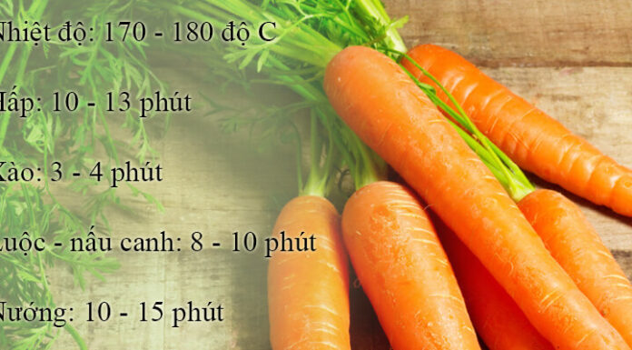 The Ultimate Guide to Cooking Vegetables: Timing is Everything