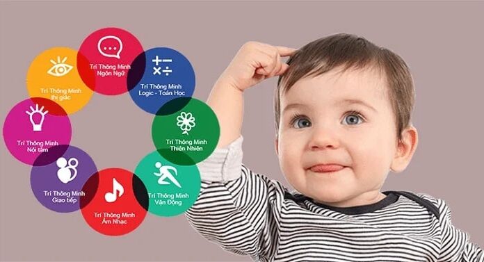 The Children’s Intelligence: Nature or Nurture?