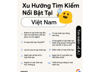 The Top Google Search Trends in Vietnam for 2023 Unveiled