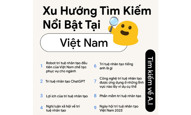 The Top Google Search Trends in Vietnam for 2023 Unveiled