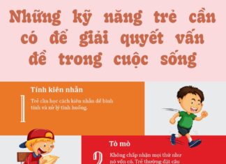 Emotional Intelligence: Teaching Children High EQ Problem-Solving Skills