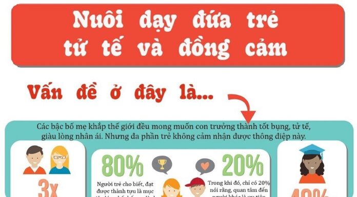 Title: Infographic: Raising a Kind, Empathetic and Emotionally Intelligent Child