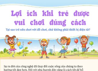 Title: The Benefits of Play: Nurturing a Child’s IQ and EQ Through Play