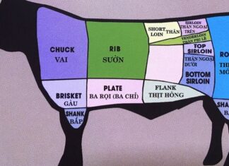 The Foodie’s Guide to Buying Beef: A Tender and Tasty Experience