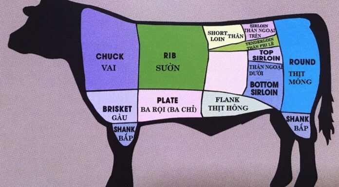 The Foodie’s Guide to Buying Beef: A Tender and Tasty Experience