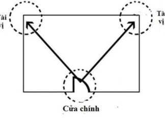 The Magic of Flower Vases: 4 Lucky Spots to Place Them in Your Home for a Flourish of Good Fortune