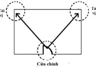 The Ancient’s Wisdom: “Sweep These 3 Spots Daily to Attract Wealth and Prosperity, as Shared by Ancestral Spirits”