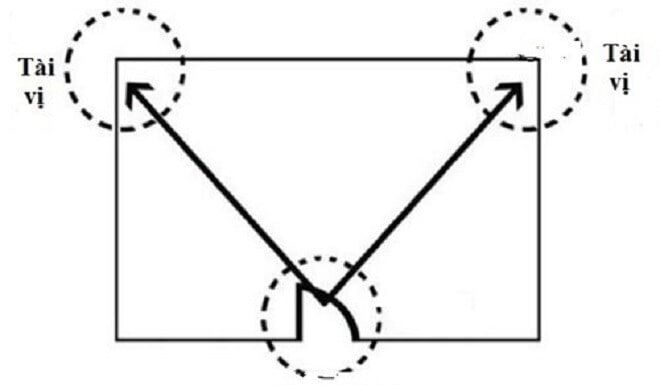 The Ancient’s Wisdom: “Sweep These 3 Spots Daily to Attract Wealth and Prosperity, as Shared by Ancestral Spirits”