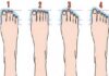 The Fortune Teller’s Insight: “Wealth and Prosperity Await Those with These Five Toe Features”