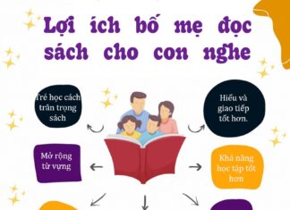 The Magic of Reading to Your Baby: 7 Benefits of Early Reading Aloud