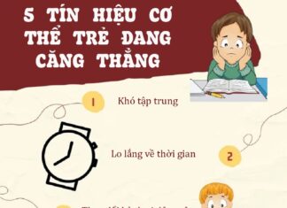 Title: Infographic: Teaching Kids to Manage Stress, Embrace Self-Care and Build Confidence