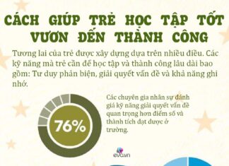 The Magic Skills Your Child Needs to Succeed: Unlocking the Power of Learning