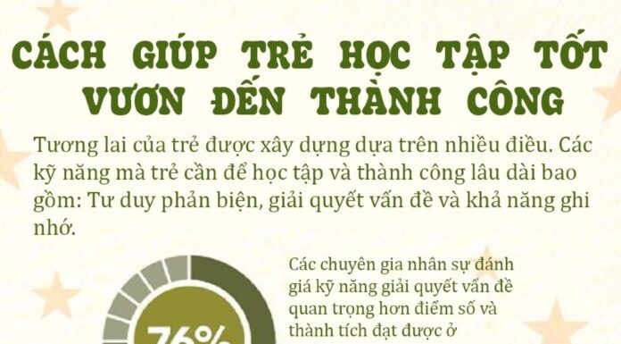 The Magic Skills Your Child Needs to Succeed: Unlocking the Power of Learning