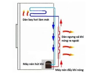 The Hot Exterior of Your Fridge: Check Out These Cooling Tips to Avoid Breakdown Blues