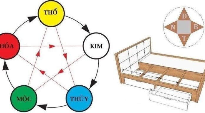 The Ancestor’s Warning: “Bed Facing These 4 Directions Brings Debt and Year-Long Misfortune”