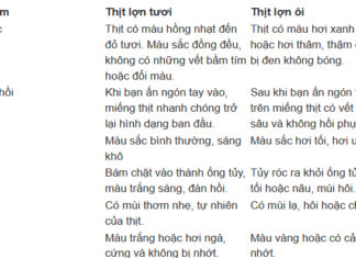 The Ultimate Guide to Telling Fresh Pork from Spoiled Pork