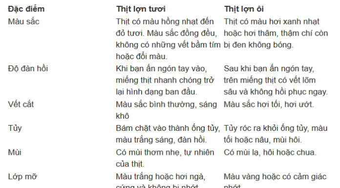 The Ultimate Guide to Telling Fresh Pork from Spoiled Pork