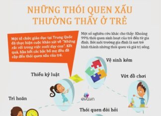 The Power of Parental Influence: How Parents’ Response to Their Child’s “Bad Habits” Can Shape Their Future