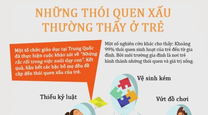 The Power of Parental Influence: How Parents’ Response to Their Child’s “Bad Habits” Can Shape Their Future