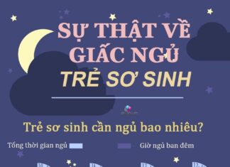 The Magic of Sleep: A Guide to Your Baby’s Sleep-Wake Cycle