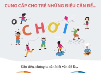 The Ultimate Guide to Age-Appropriate Toys and Games for Your Child’s First Five Years: Nurturing Development and Learning Through Play.