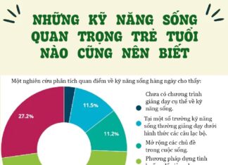 Milestones for Essential Life Skills: A Guide for Parents to Empower Their Children Aged 3–18