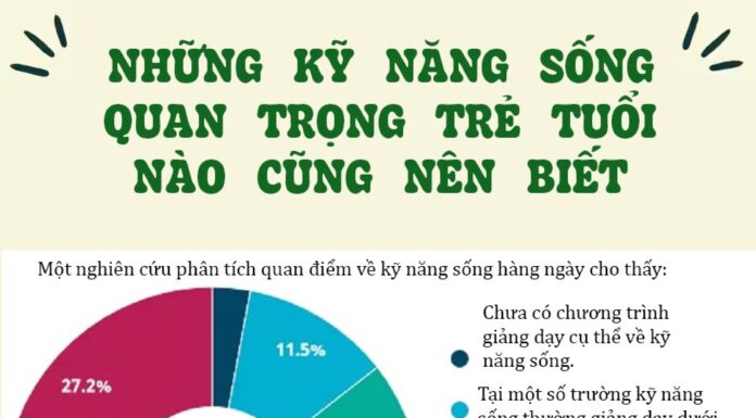 Milestones for Essential Life Skills: A Guide for Parents to Empower Their Children Aged 3–18