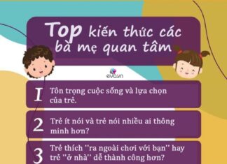 The Ultimate Guide to Parenting: Unlocking the Secrets to Raising Happy and Successful Children