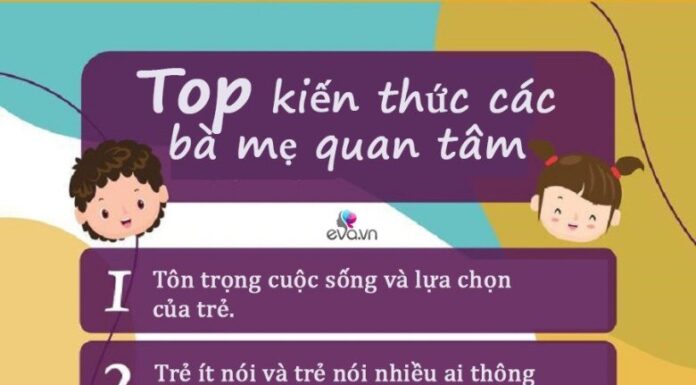 The Ultimate Guide to Parenting: Unlocking the Secrets to Raising Happy and Successful Children