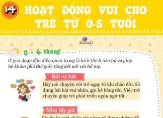 Title: 14 Fun Activities for Children Aged 0–5: Nurturing Healthy and Intelligent Minds.