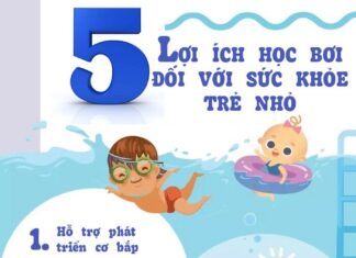 “Water Safety 101: A Guide to Keeping Your Child Safe While Learning to Swim and Play in the Water This Summer”