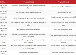 Unlocking the Mystery of Eyelid Twitches: Superstition or Health Concern?