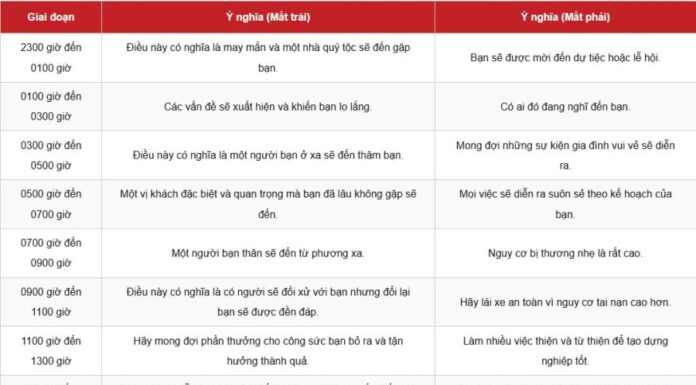 Unlocking the Mystery of Eyelid Twitches: Superstition or Health Concern?