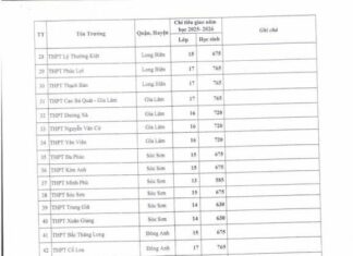 Breaking News: Hanoi Finalizes 2025 Enrollment Targets for Grade 10 Public Schools
