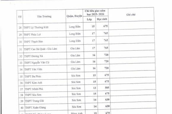 Breaking News: Hanoi Finalizes 2025 Enrollment Targets for Grade 10 Public Schools