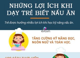 Masterchef in the Making: 16 Fun Ways to Teach Your Kids Cooking Skills This Summer, Tailored by Age